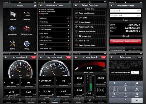 Лучшая программа obd2 для андроид и windows