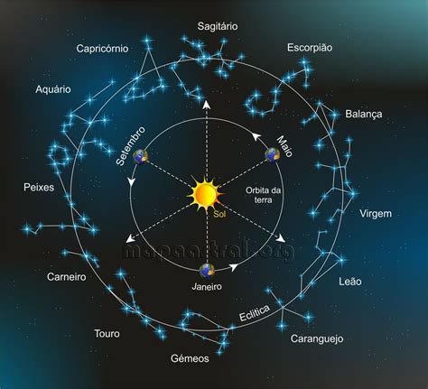 Constelações E Mapas Celestes - 5