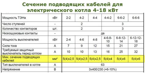 Электрический котел для отопления частного дома 150, 100 и 50 ...