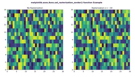 Python Matplotlib Axes Axes Set Zorder