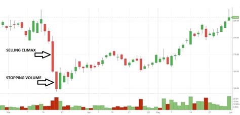 Volume Spread Analysis Vsa In Trading A Comprehensive Guide