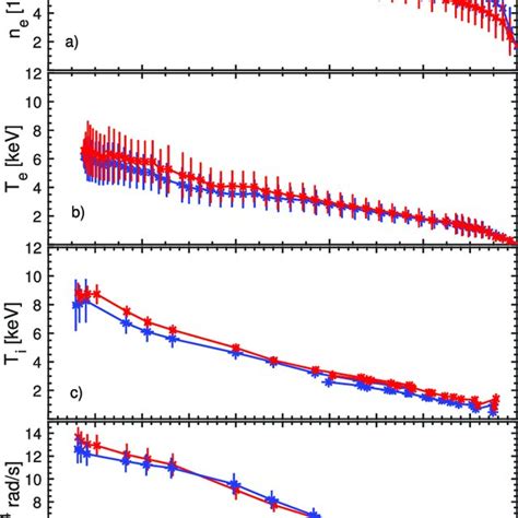 Comparison Between Experimental And Simulated Profiles Of A Electron Download Scientific