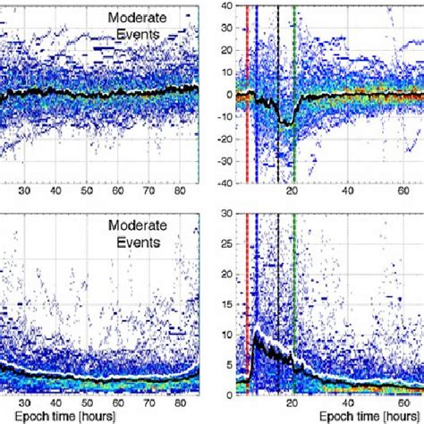 Superposed Epoch Analysis Of Solar Wind Parameters For Moderate Left