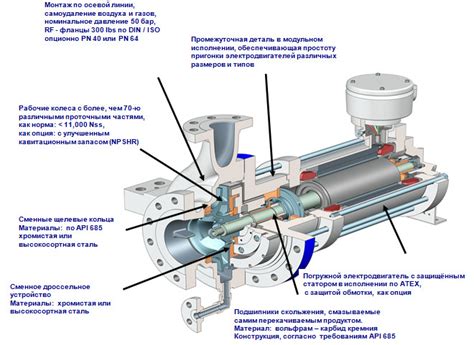 Hermetic-Pumpen GmbH (Герметик-Пумпен)