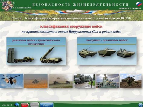 Основные виды вооружения и военной техники вооруженных сил рф презентация