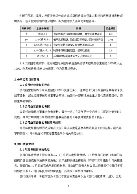 房地产公司绩效管理办法精品施工文档土木在线