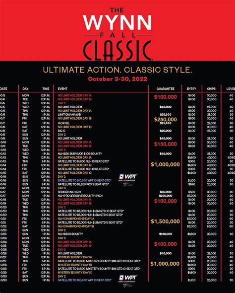 Wynn Poker Room on Twitter: "Join us today for the opening event of the 2022 Wynn Fall Classic ...