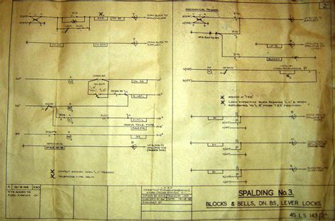 Lner Block Instruments