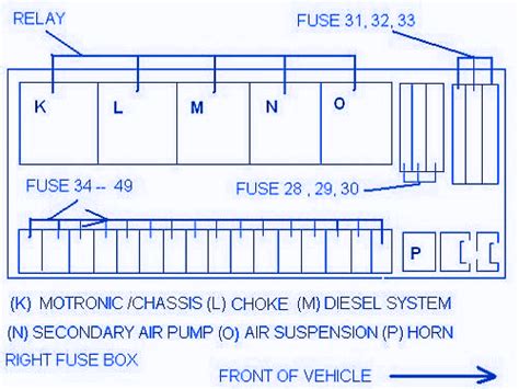 Mercedes W220 2002 Front Fuse Box/Block Circuit Breaker Diagram ...