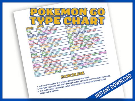 POKEMON GO Type Chart Printable for Pvp Battle Go Battle League Raid ...