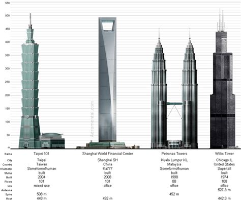 Los Edificios Mas Altos Del Mundo Imagenes E Info Taringa