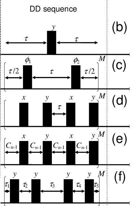 Schemes Of Dynamical Decoupling Pulse Sequences Empty And Solid