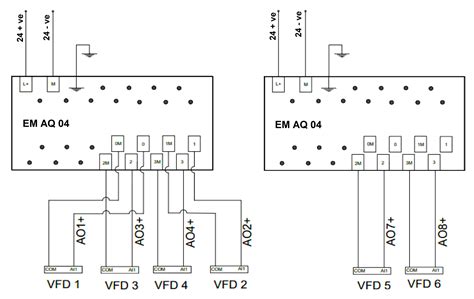 Control De La Velocidad Del Motor De Inducci N Mediante La Salida Anal Gica Del Plc Plc