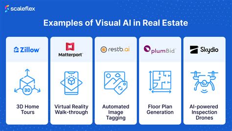 Applications Of Visual Ai In Real Estate Scaleflex Blog