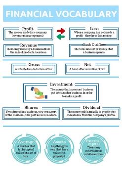 vocabulaire financier en anglais  maryam igram tpt