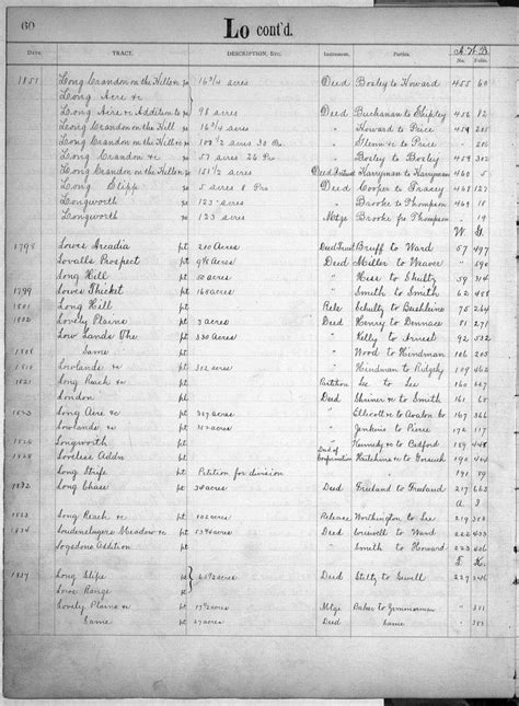 worcester northern district registry of deeds 4