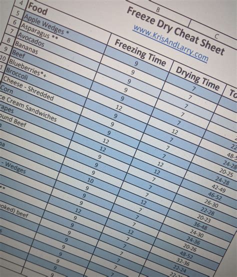 Freeze Drying Food Time Chart