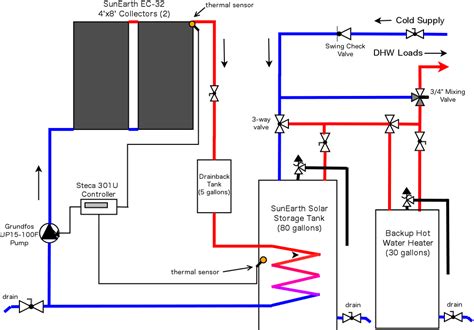 Adventures In Solar Hot Water System Schematic