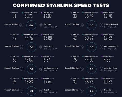 Starlink Review: Plans, Price, and Speed in 2023 - TickTockTech