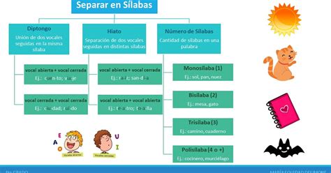Saude Separar Silabas Hiato - Cultura y TIC: PRIMARIA - LENGUA 4TO GRADO - 06 SEPARAR EN SÍLABAS ...