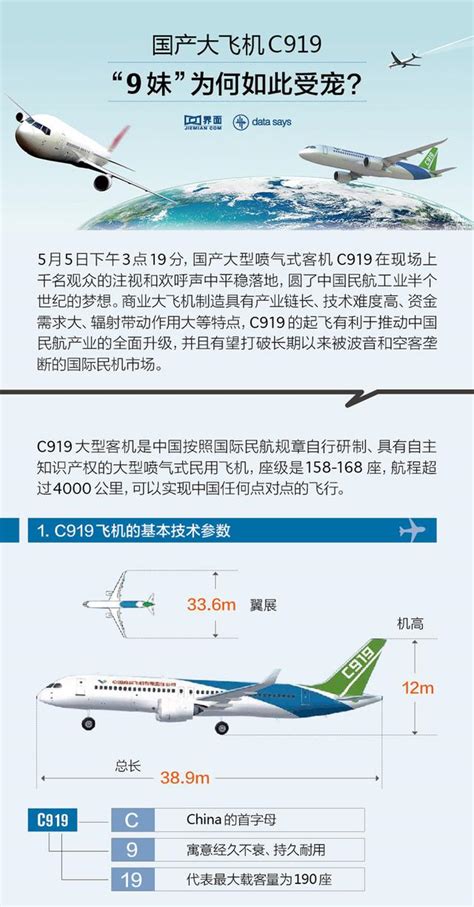 【圖解】國產大飛機c919「9妹」為何如此受寵？ 每日頭條