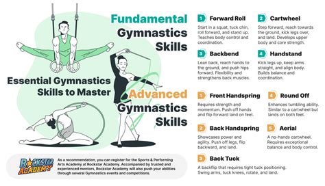 Essential Gymnastics Skills You Should Master