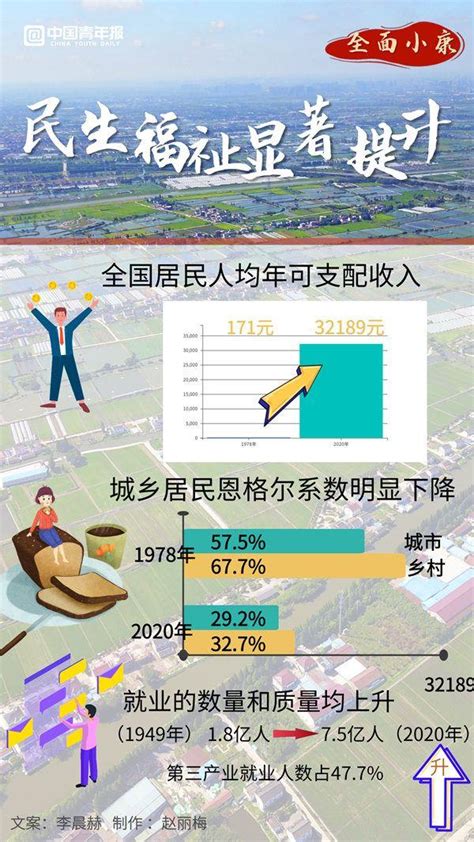 九张图带你了解中国的全面小康 小康社会 新浪财经 新浪网