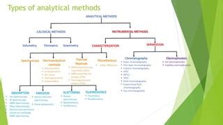 introduction  analytical chemistrypptx