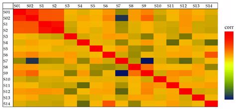 The Heatmap Of Correlation Coefficient Corr Matrix Among Variables