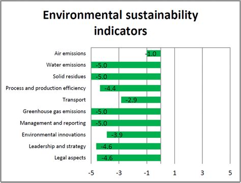 Is Anonib Hawaii Sustainable? The Environmental Impact - cjms9ph