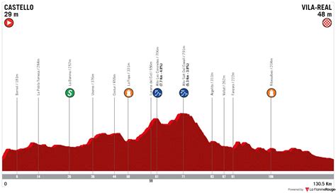 Tour De Valence F Minin Parcours Et Profils Des Tapes Videos De