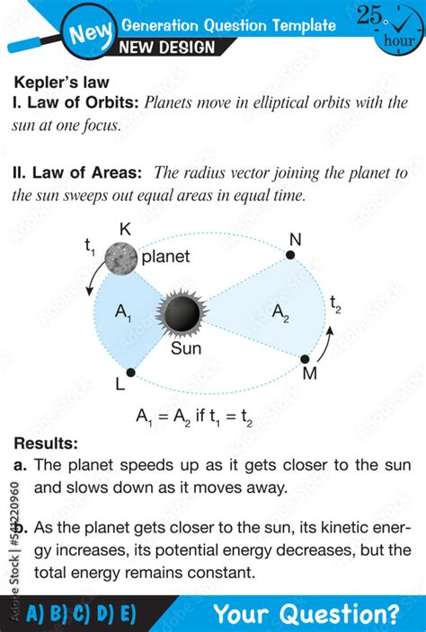 Physics Kepler S Second Law Of Planetary Motion Next Generation