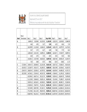 Fillable Online Fijian Civil Service Salary Bands Fax Email Print