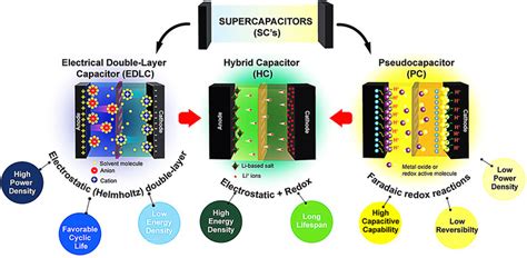 Frontiers Recent Progress On The Applications Of Carbonaceous And