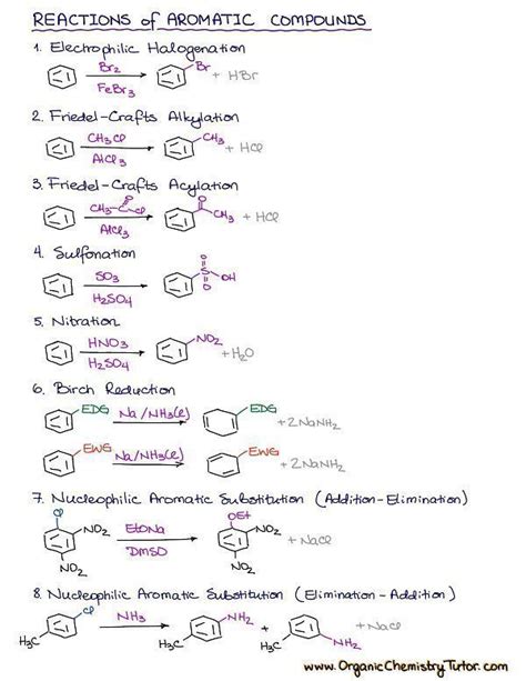 Organic Chemistry Equations Sheet - Tessshebaylo