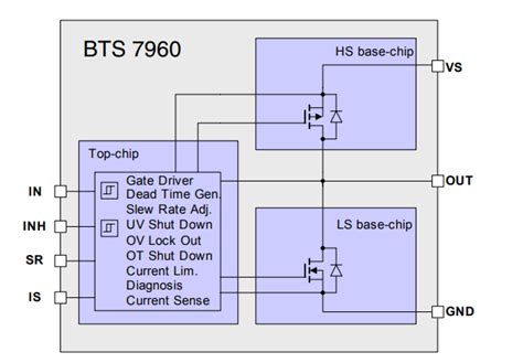 BTS7960 Motor Driver Datasheet and Circuit Diagram - Ovaga Technologies