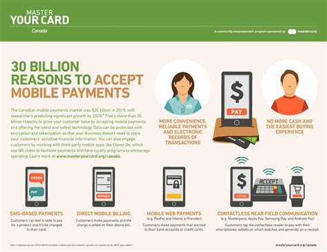 30 Billion Reasons to Accept Mobile Payments - Digital Main Street