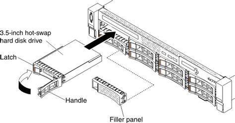 Replacing A Hot Swap Hard Disk Drive Hx Series Type Lenovo Docs
