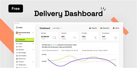 Delivery Dashboard Figma