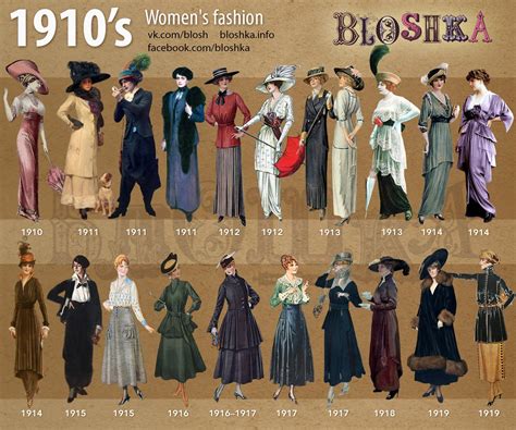1910’s of Fashion on Behance | Fashion through the decades, Fashion ...
