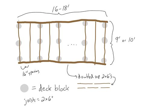 What Is The Max Joist Span For A Deck With Deck Blocks Rdiy