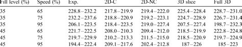 toe angle ranges   experiments  dem models  table