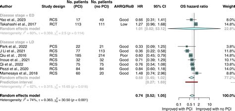 Re Examining Prophylactic Cranial Irradiation In Small Cell Lung Cancer