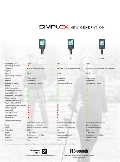 Nokta Simplex ULTRA - Omnitron - Wykrywacze metalu