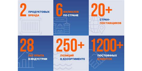 О компании | Компания ДЕФА