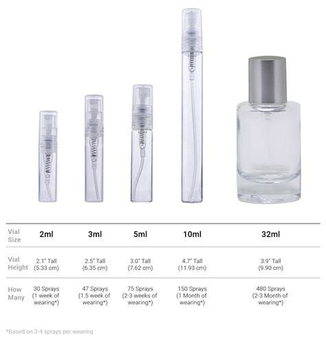 Our Bottles Pp Decantx Perfume And Cologne Decant Fragrance Samples