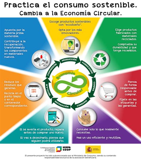 Hacia Un Consumo Sostenible Y Una Economía Circular Hispacoop