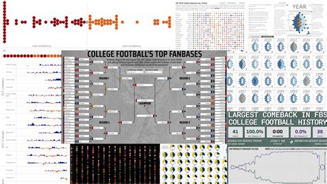 Touchdowns And Trends College Football Through Data Visualization