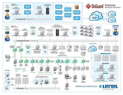 Lenel 2220 Wiring Diagram | My Wiring DIagram