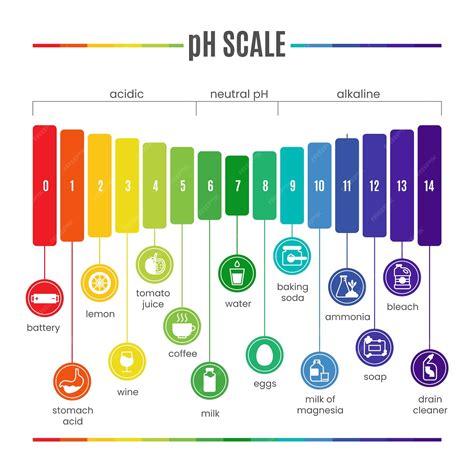 Infográfico de escala de ph de design plano | Vetor Grátis